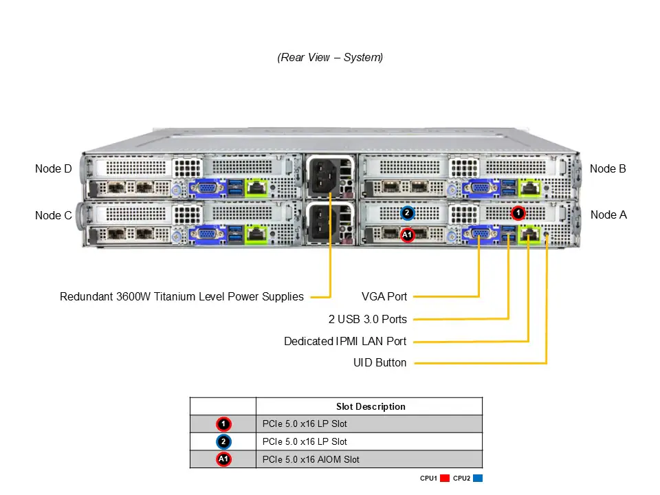SYS-222BT-HER SYS-222BT-HER