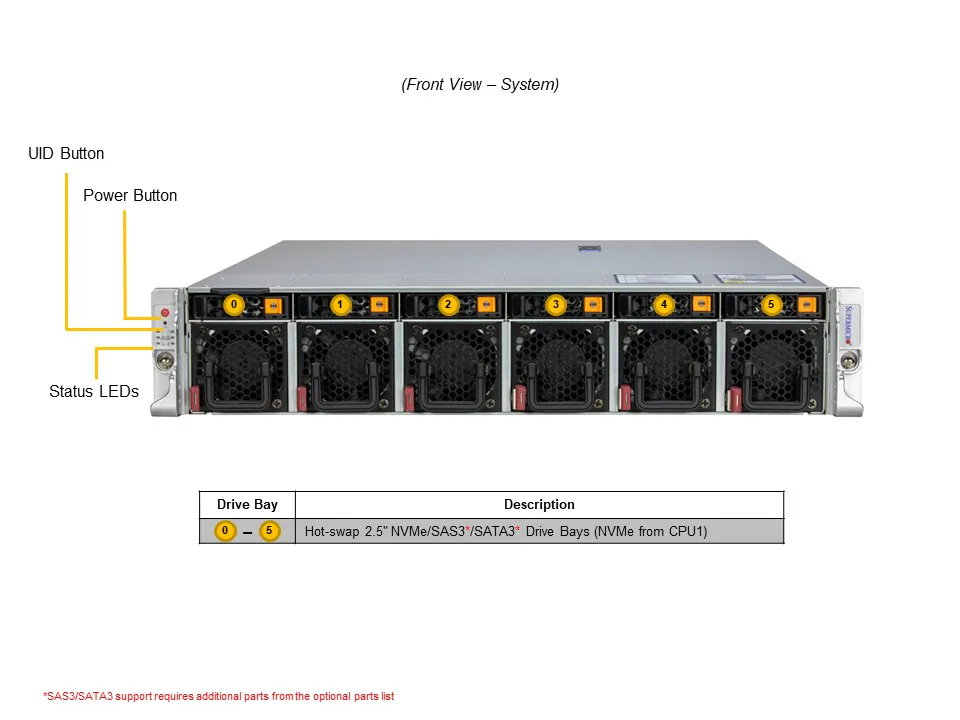 SYS-222HE-TN SYS-222HE-TN