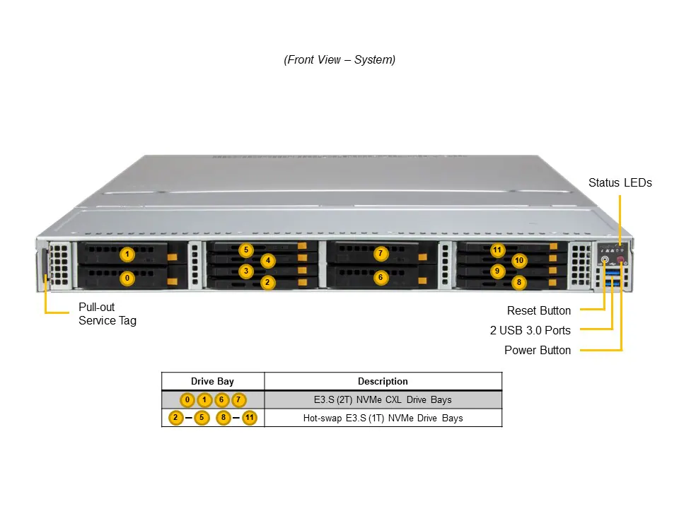 SSG-121E-NE3X12R SSG-121E-NE3X12R
