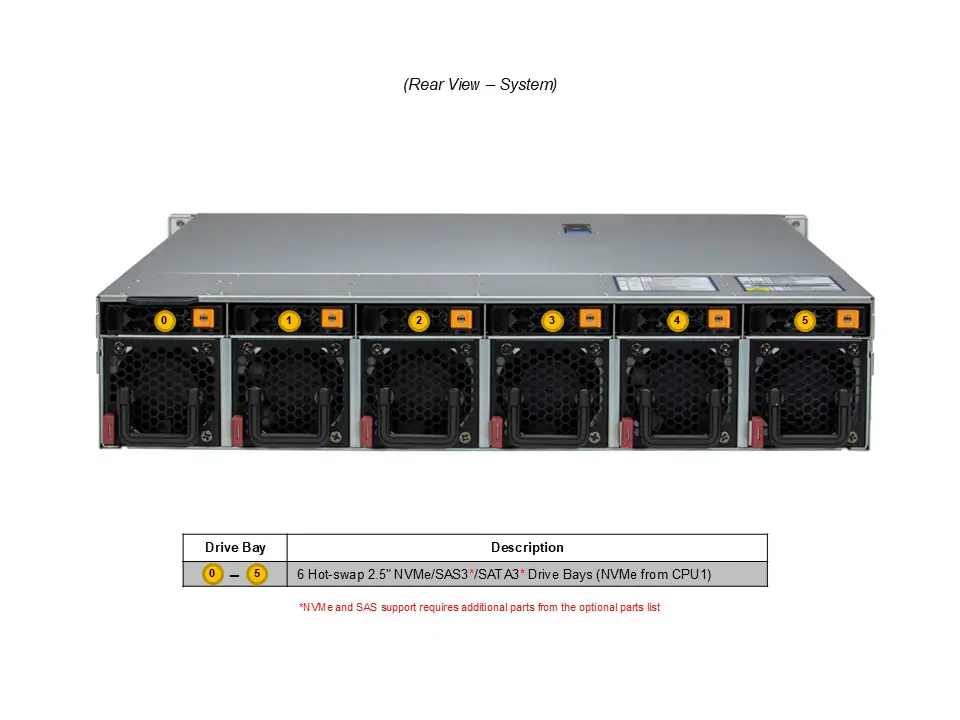SYS-222HE-FTN SYS-222HE-FTN