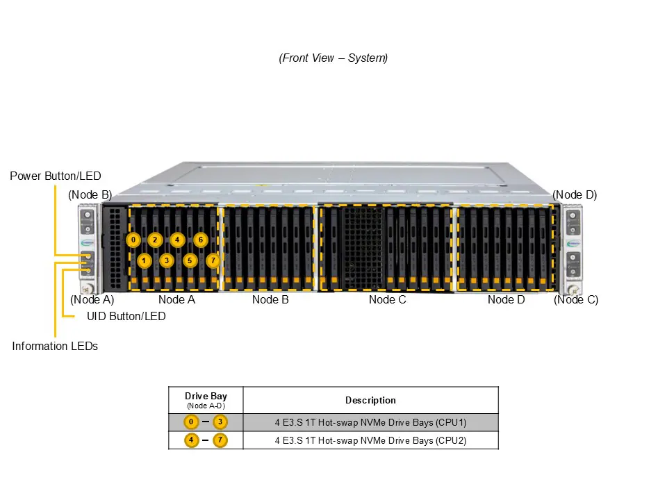 SYS-222BT-HER SYS-222BT-HER
