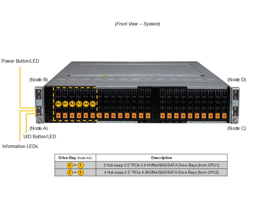 SYS-222BT-HNC9R SYS-222BT-HNC9R