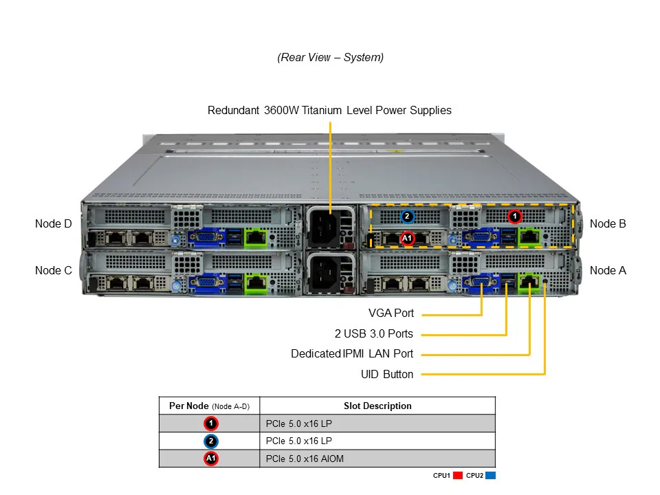 SYS-222BT-HNC8R SYS-222BT-HNC8R