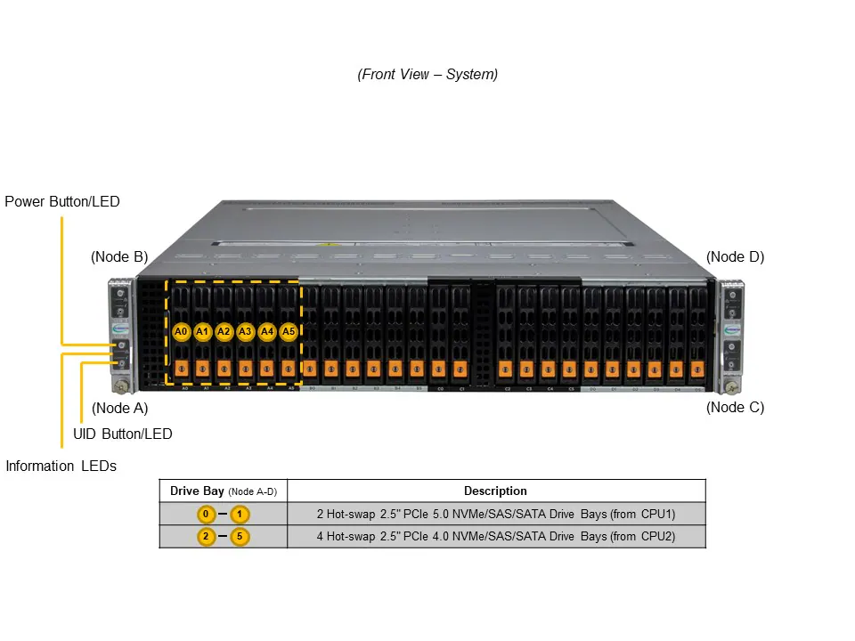 SYS-222BT-HNC8R SYS-222BT-HNC8R